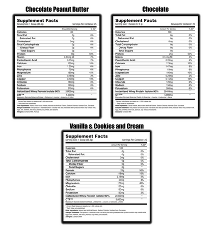 bio ProZero - Global Formulas