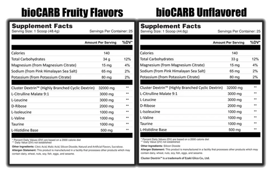 Super bioCARB - Intra Workout Carb Booster - Global Formulas