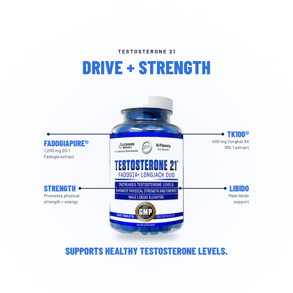 Testosterone 21 - Hi-Tech Pharmaceuticals