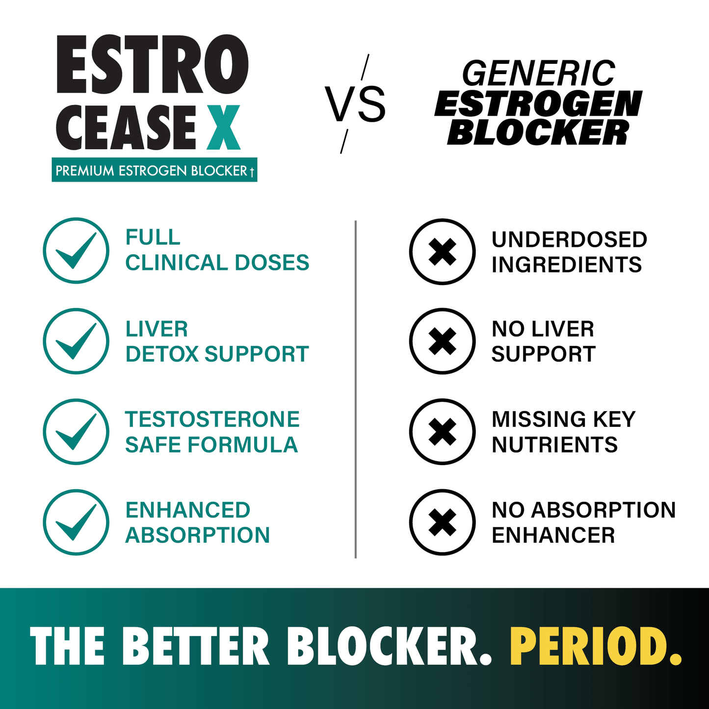 EstroCease X:  Premium Estrogen Blocker - LGXNDS