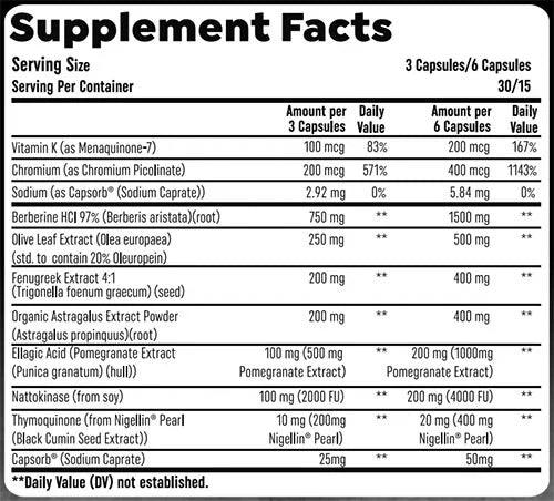 Blood Work - HTLT Supps