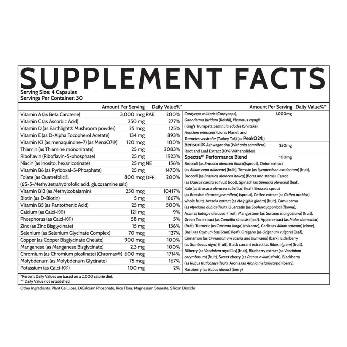 Multi Vitamin - Inspired Nutraceuticals - Prime Sports Nutrition