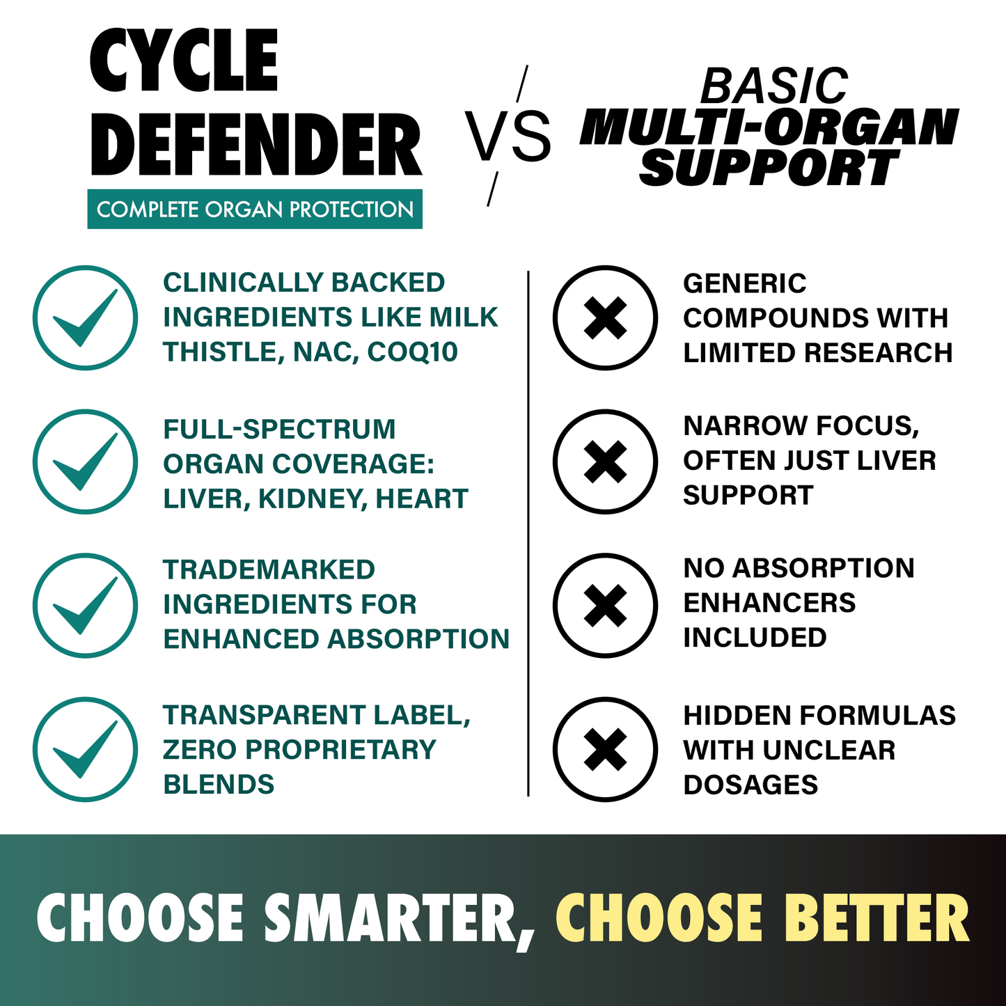 Cycle Defender - Liver, Heart, Blood Pressure, Kidney - Lgxnds