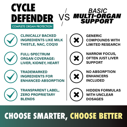 Cycle Defender - Liver, Heart, Blood Pressure, Kidney - Lgxnds